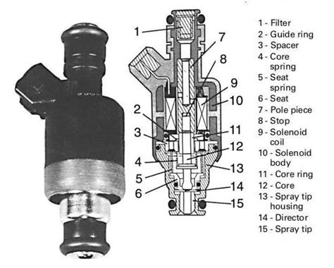 Diagrama de un inyector de combustible de coche