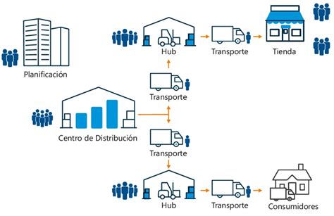 Diagrama que muestra la importancia de la distribución del peso en un vehículo.