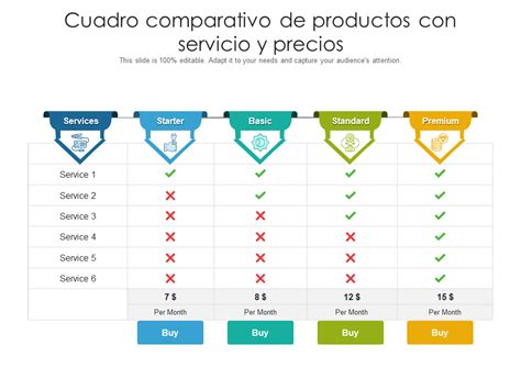 Gráfico comparativo de precios de vehículos de ocasión