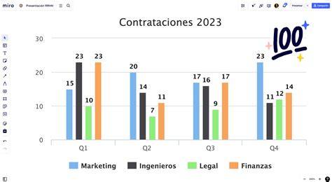 Gráfico de barras comparando precios de cargadores