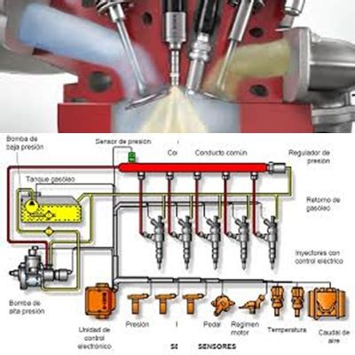 Diagrama del sistema de inyección de combustible de un diésel