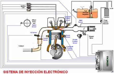 Diagrama del sistema de inyección diésel de un BMW E46 320d