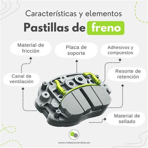 Esquema de dimensiones de pastilla de freno