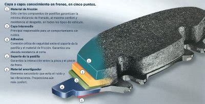Estructura de pastilla de freno con capa interior