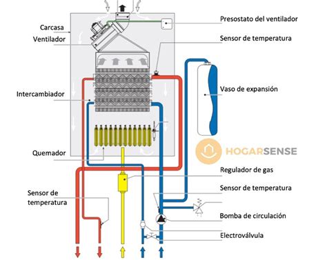 Diagrama de una caldera mixta