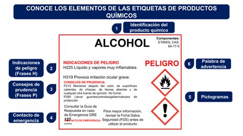 Etiquetas de advertencia de productos químicos peligrosos en un taller