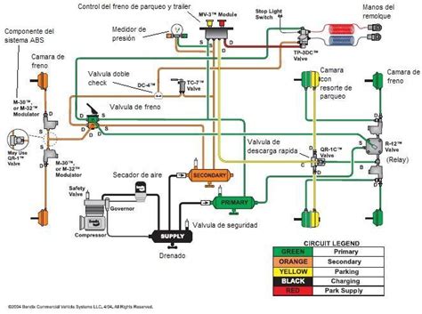 Diagrama de componentes de un sistema de frenos de MotoGP