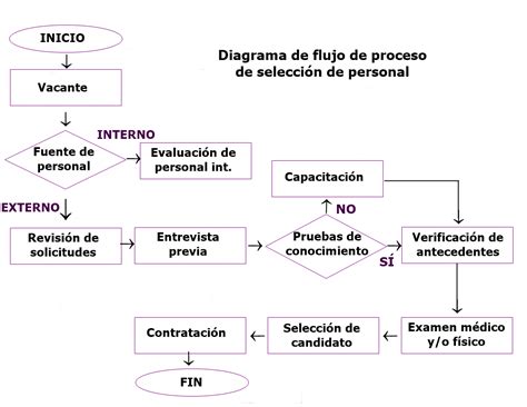 Diagrama de flujo que muestra el proceso de revisión de oficio del INSS