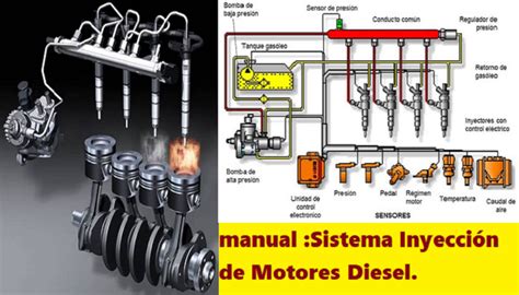 Motor diésel con sistema de inyección de combustible
