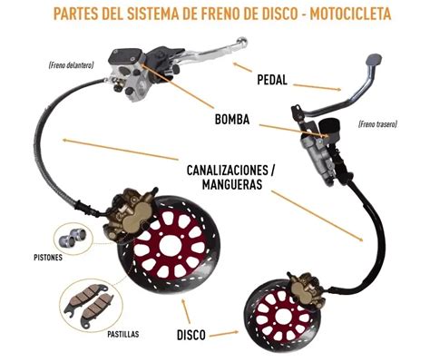 Diagrama de montaje de un disco de freno en una rueda de moto