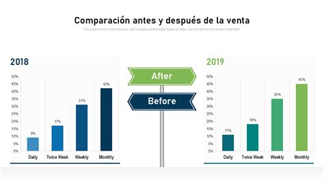 Gráfico comparativo de precios de coches antes y después del cártel