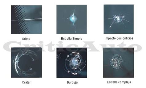 Diagrama mostrando diferentes tipos de daños en un parabrisas: picadura, grieta de estrella, grieta lineal.