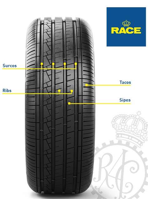 Diagrama de la banda de rodadura del Goodyear Wrangler All-Terrain Adventure mostrando la distribución de la presión