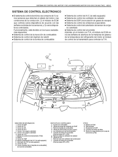 Diagrama del compartimento del motor de un VW Golf Mk2