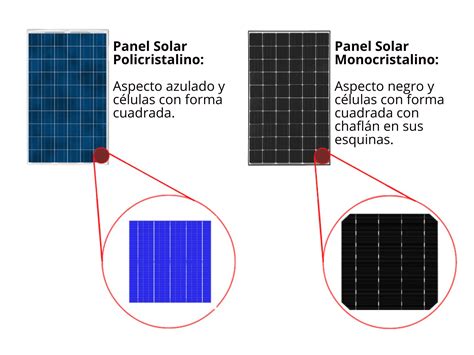 Comparativa visual de paneles solares monocristalinos y policristalinos