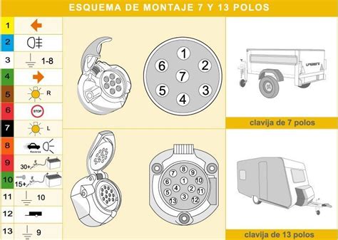 Esquema de un enganche de remolque desmontable