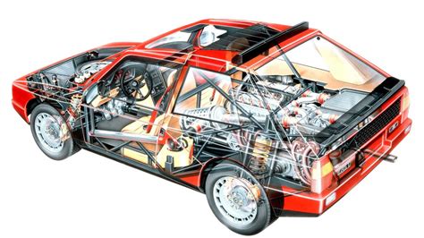Diagrama del motor Lancia Delta S4