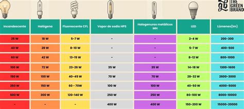 Diagrama de las diferentes ubicaciones de las bombillas LED en un Renault Clio 2