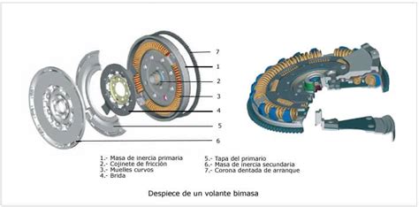 Diagrama de un volante motor