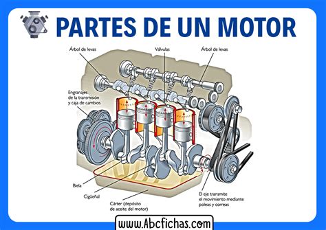 Diagrama interno de un motor de automóvil mostrando el flujo de aceite