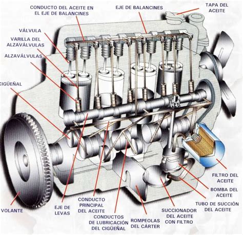 Componentes internos de un motor de camión