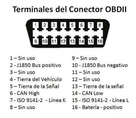 Diagrama del conector OBD-II mostrando la distribución de pines