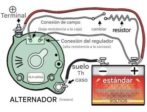 Diagrama de un alternador de coche