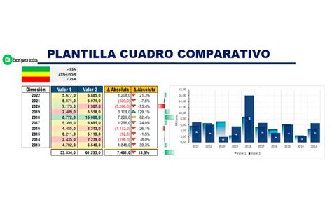Gráfico comparativo de opciones de financiación de autos