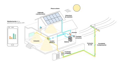 Diagrama de un techo solar panorámico con sus componentes principales