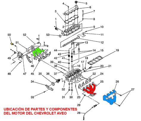 Diagrama de componentes del motor Mercedes-Benz CDI