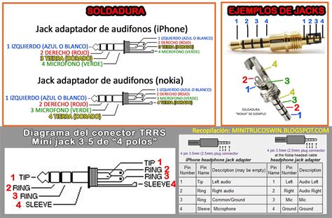 Diagrama de un jack de alimentación hembra de chasis