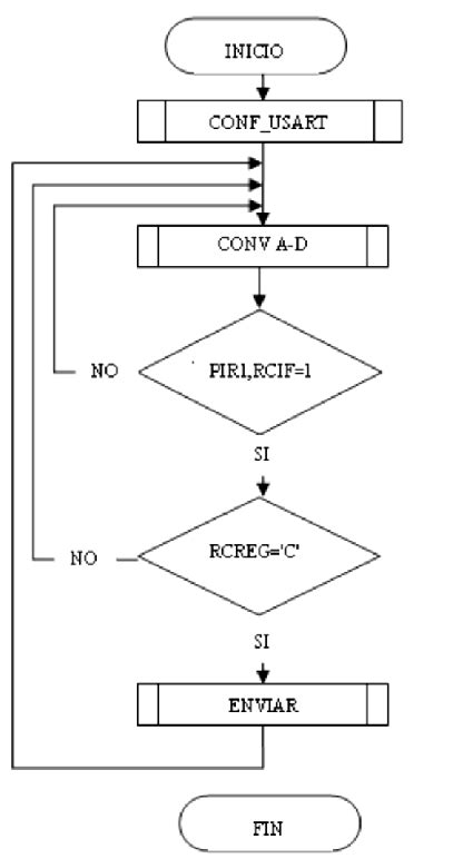 Diagrama de flujo simplificado del sistema de ventilación del habitáculo