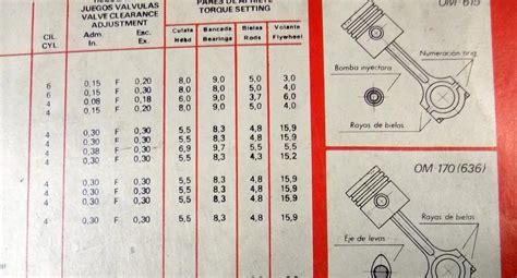 Diagrama mostrando el orden de apriete/afloje de los tornillos de los muelles del embrague