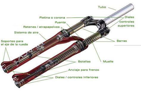 Diagrama mostrando el funcionamiento interno de una horquilla de suspensión SR Suntour
