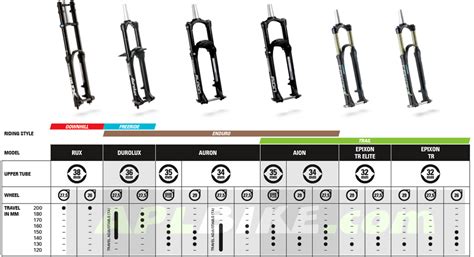 Comparativa de diferentes gamas de horquillas SR Suntour