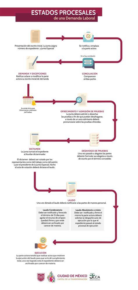Infografía mostrando los pasos para consultar el estado de la matrícula universitaria.