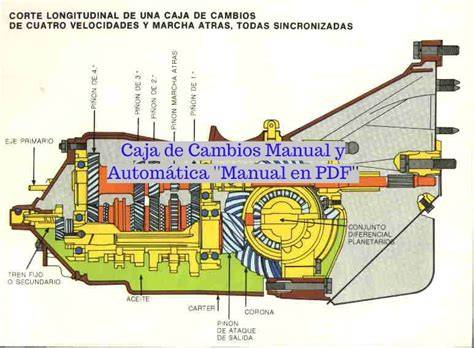 Diagrama de una caja de cambios manual