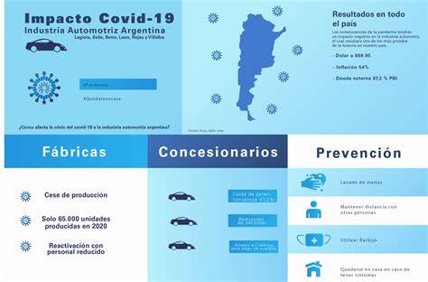 Impacto del COVID-19 en la industria automotriz