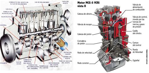Diagrama de un motor diésel moderno