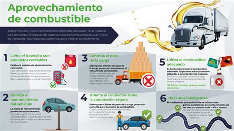 Infografía sobre consumo de combustible y emisiones de vehículos