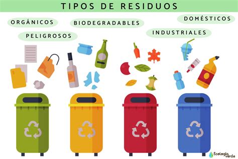 Iconos representando diferentes tipos de residuos que se pueden depositar en un punto verde