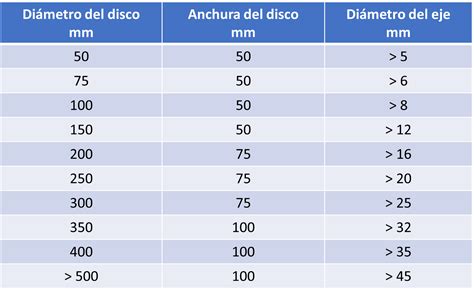 Comparativa de diámetros de ejes pasantes y su impacto en la rigidez