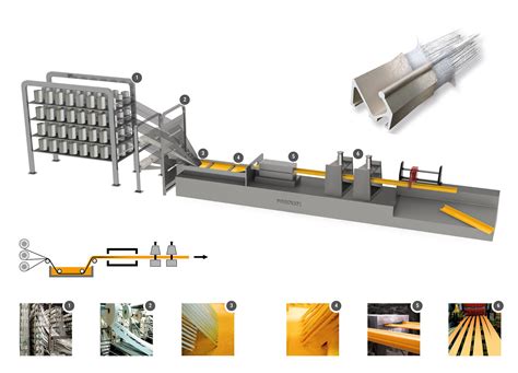 Comparativa visual entre el proceso tradicional de pultrusión y el proceso innovador Coaline, destacando la integración de etapas.
