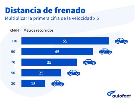 Diagrama comparativo de distancias de frenado con y sin remolque