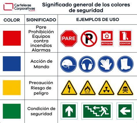 Señales circulares de diferentes colores y sus significados básicos