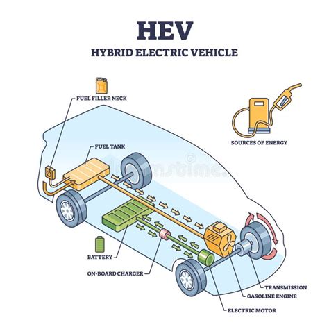 Diagrama del sistema híbrido E-Tech de Renault
