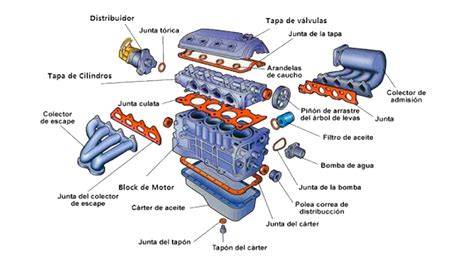 Componentes internos de un motor de coche