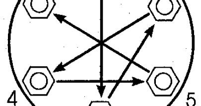 Diagrama de apriete cruzado de tornillos de rueda