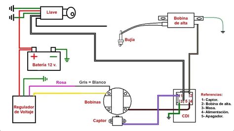 Diagrama de llave de moto