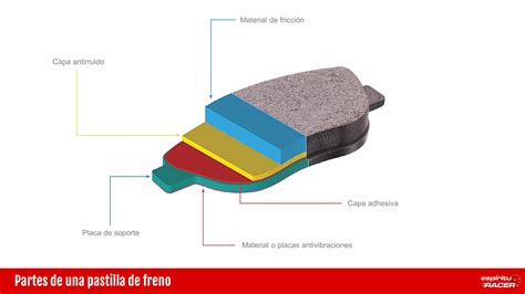 Diagrama de una pastilla de freno con capas